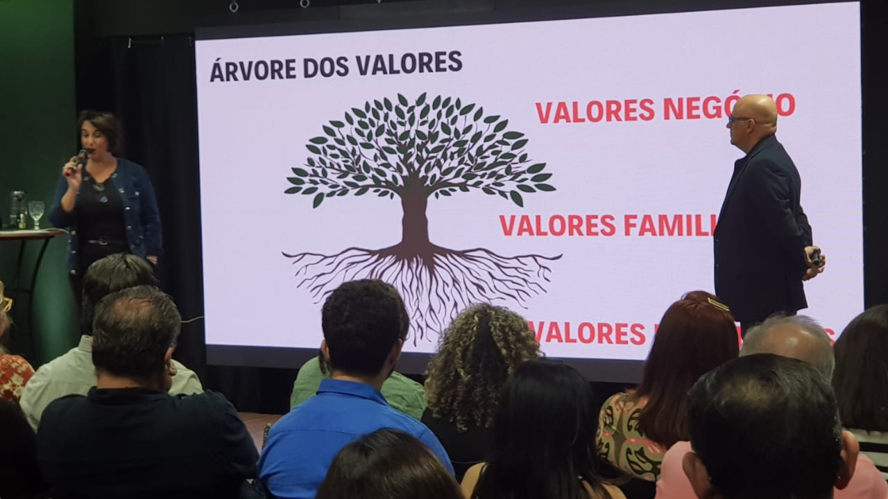 Tríade do Sucesso - Relacionamento, Negócios e Espiritualidade